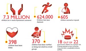 Save the Children Infografik - 2015