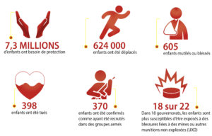 Infographie Save The Children 2015