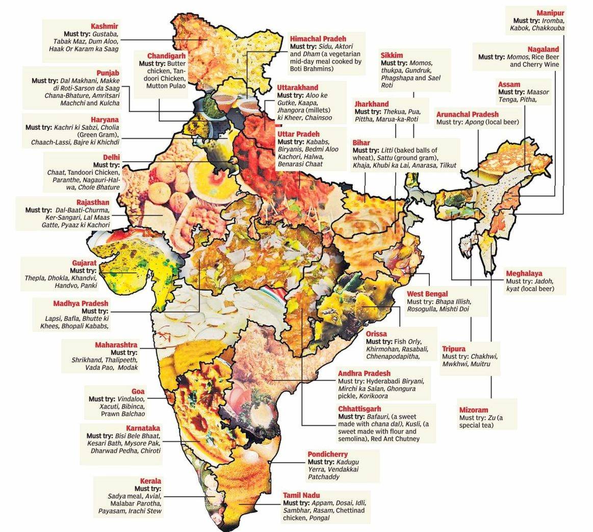 Chart On Unity In Diversity In India